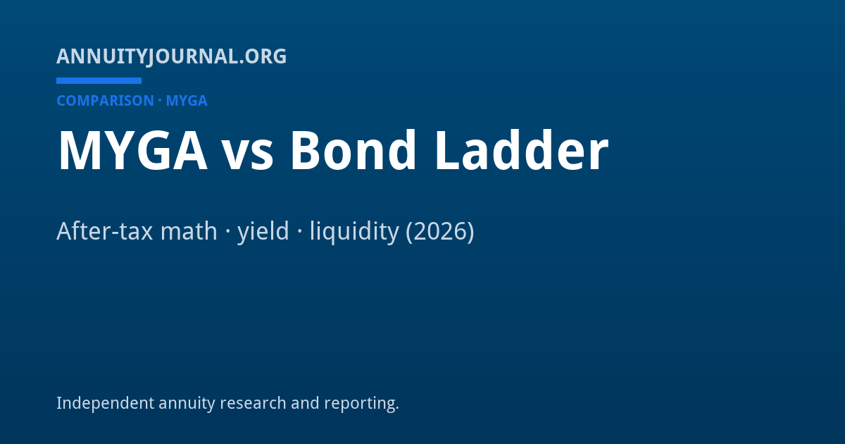 MYGA Ladder vs. Bond Ladder (2026): After-Tax Math, Yield, Liquidity