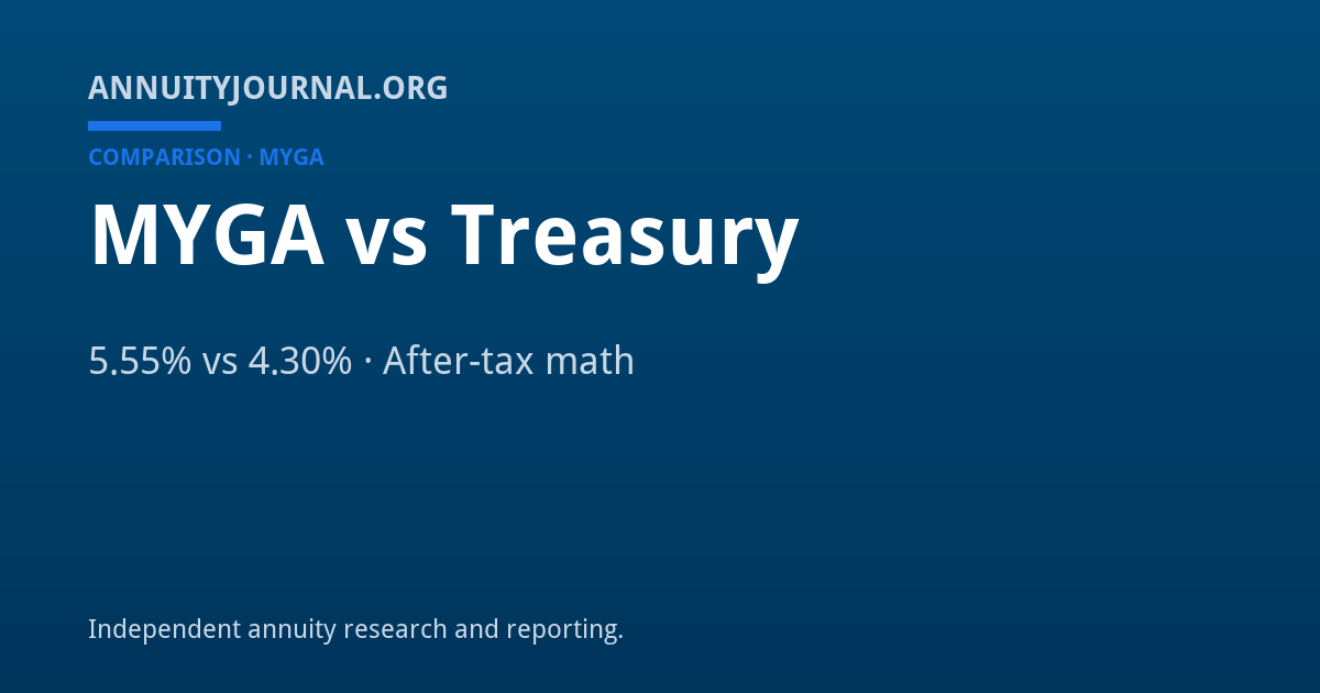 MYGA vs. Treasury Bonds (2026): Yield, Tax & Credit Compared
