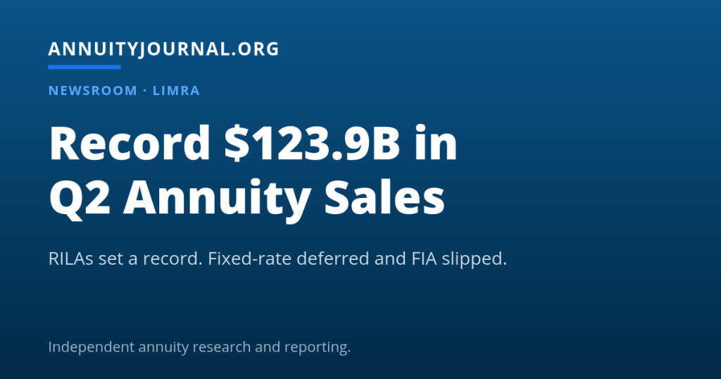 Record $123.9 billion in U.S. annuity sales in the second quarter of 2026, LIMRA data