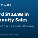 Record $123.9 billion in U.S. annuity sales in the second quarter of 2026, LIMRA data