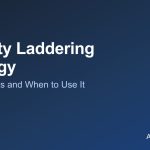 Annuity laddering strategy using staggered terms to balance rate and liquidity