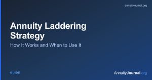 Annuity laddering strategy using staggered terms to balance rate and liquidity