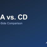 MYGA vs CD side-by-side comparison of rates, taxes, liquidity and protection